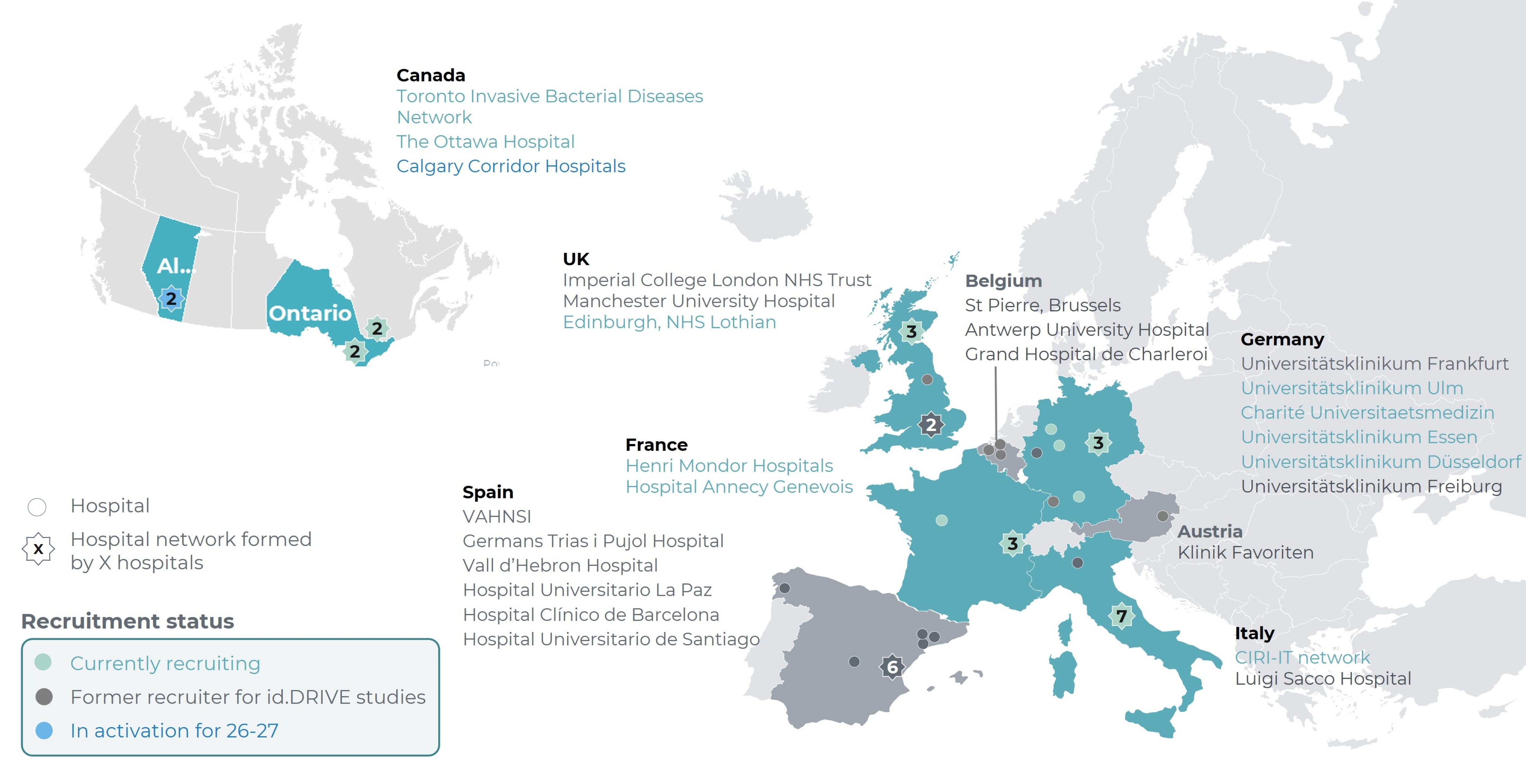 Map of the id.DRIVE study network for the 2026-27 season